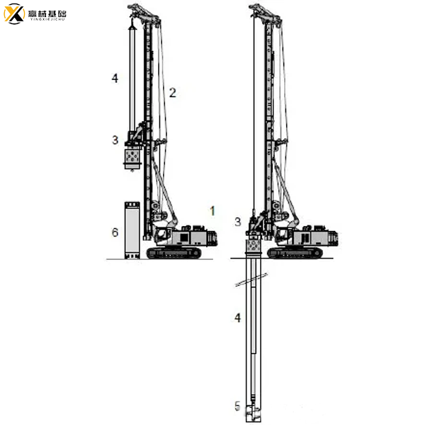 Introduction to rotary drilling rig