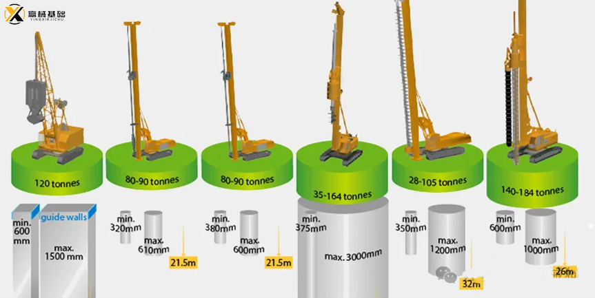 Rotary drilling rig advantages